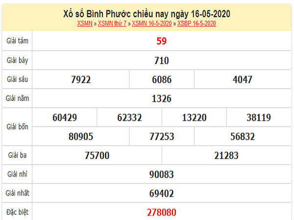 ket-qua-xo-so-Binh-Phuoc-ngay-16-5-2020-min
