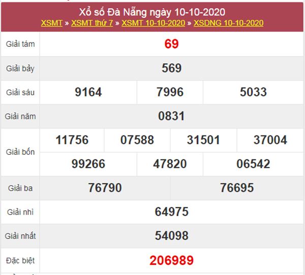Thống kê KQXS Đà Nẵng 14/10/2020 thứ 4 chính xác nhất 