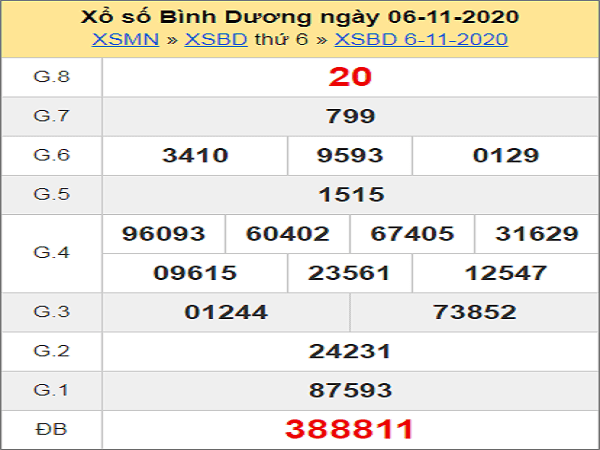 Thống kê XSBD ngày 13/11/2020- xổ số bình dương chuẩn