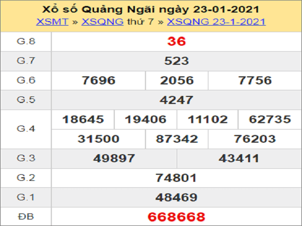 Thống kê XSQNG 30/1/2021