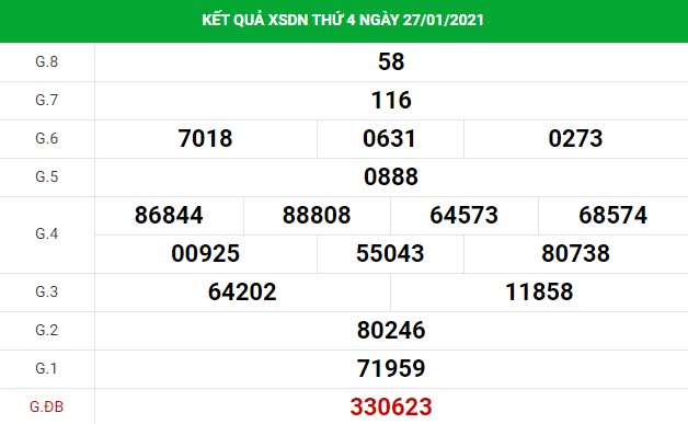 Thống kê XS Đồng Nai chính xác thứ 4 ngày 03/02/2021