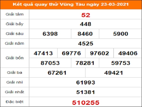 Quay thử KQXS miền Nam – KQ XSVT – XSMN – TT XSVT