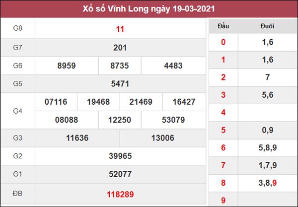 Thống kê XSVL 26/3/2021 thứ 6 chốt số đẹp giờ vàng siêu chuẩn