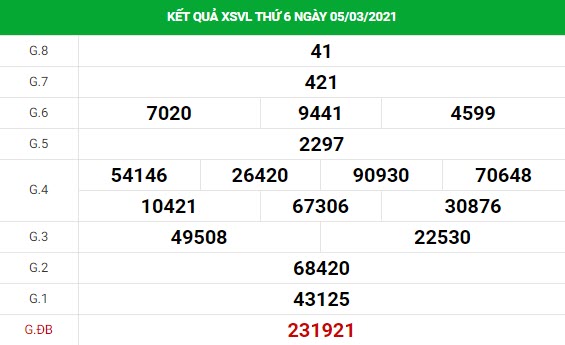 Thống kê XS Vĩnh Long chính xác thứ 6 ngày 12/03/2021