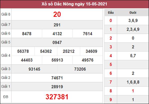 Thống kê KQXS Đắc Nông 22/5/2021 chốt XSDNO thứ 7