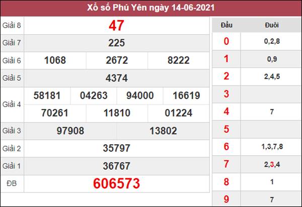 Thống kê KQXS Phú Yên 21/6/2021 thứ 2 siêu chuẩn xác 