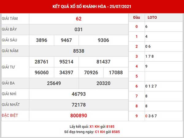 Thống kê XSKH ngày 28/7/2021