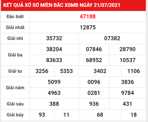 Thống kê XSMB 22/7/2021 hôm nay thứ 5 đầy đủ chuẩn xác