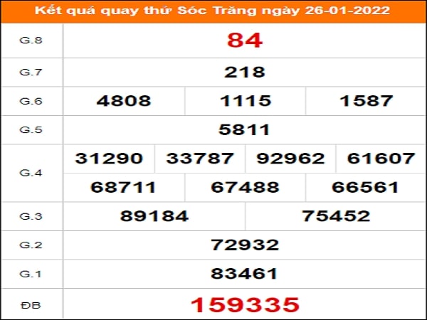 Quay thử KQXS miền Nam – XSST HN – KQ XSST – XSMN – SXSTR