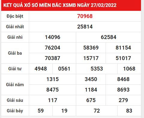 Thống kê XSMB 28/2/2022 hôm nay thứ 2 đầy đủ chuẩn xác