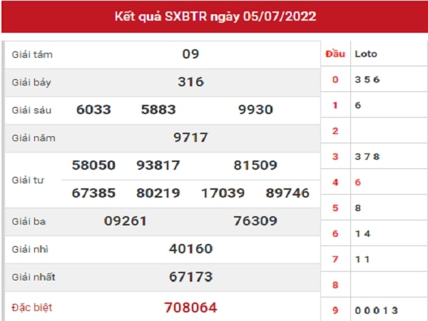 Thống kê XSBTR 12-07-2022 