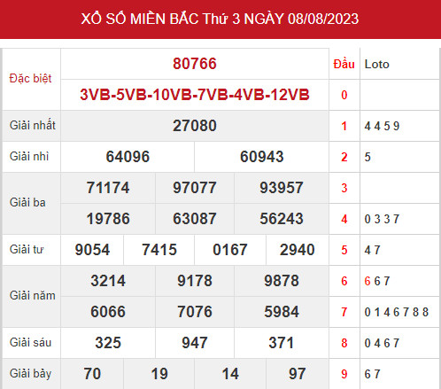 Thống kê XSMB 10/8/2023 hôm nay thứ 5 đầy đủ chuẩn xác