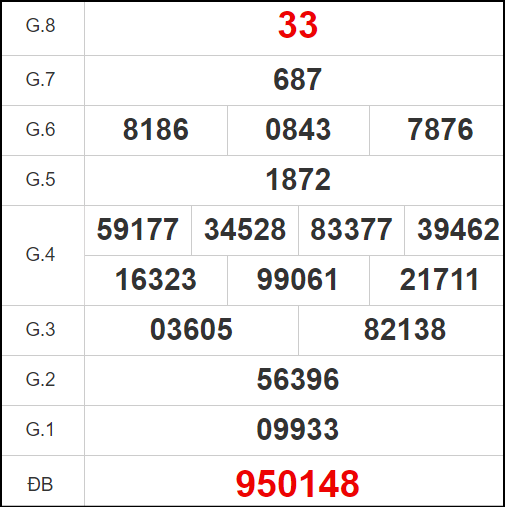 Quay thử KQXS miền Nam – XSST HN – KQ XSST – XSMN – SXSTR
