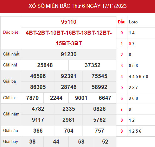 Thống kê XSMB 19/11/2023 hôm nay chủ nhật đầy đủ chuẩn xác