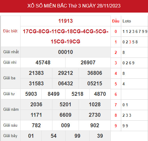 Thống kê XSMB 30/11/2023 hôm nay thứ 5 đầy đủ chính xác