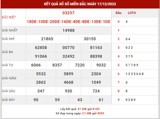 Thống kê XSMB ngày 19/12/2023