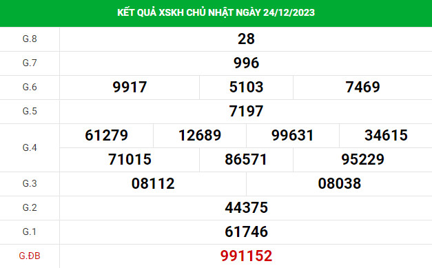 Chốt số XSKH 27/12/2023 hôm nay chuẩn xác