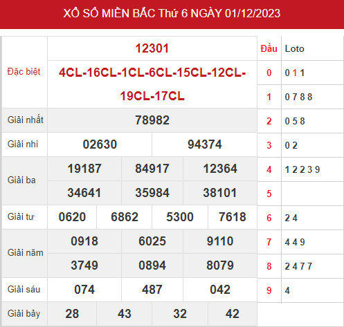 Thống kê XSMB 3/12/2023 hôm nay chủ nhật đầy đủ chuẩn xác