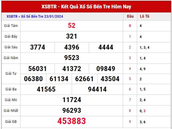 dàn số XSBTR 30/1/2024 dự đoán loto đẹp thứ 3 hôm nay