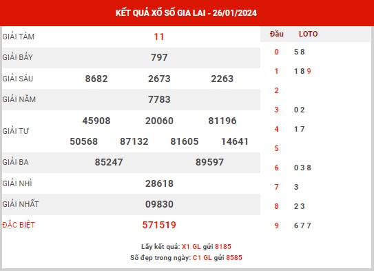 Thống kê XSGL ngày 2/2/2024 đài Gia Lai thứ 6 hôm nay chính xác nhất