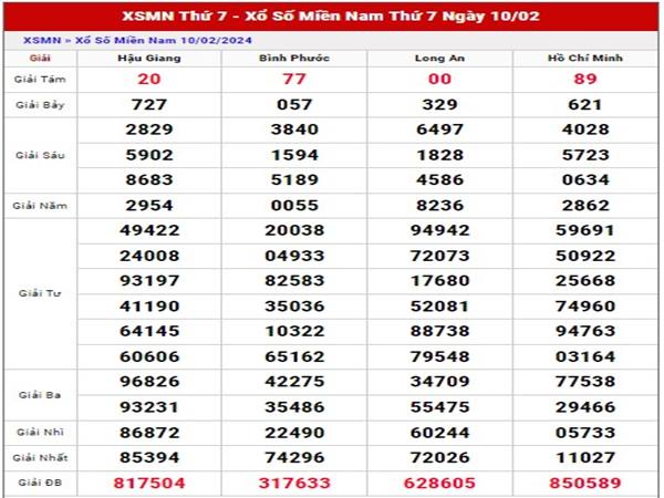 Thống kê xổ số miền Nam ngày 17/2/2024 dự đoán XSMN thứ 7