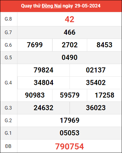 Quay thử đài Đồng Nai ngày 29/5/2024
