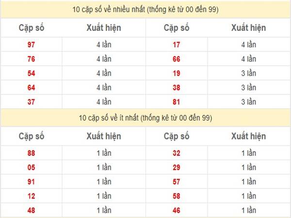 Phân tích kết quả SXMN 9/1/2025 1