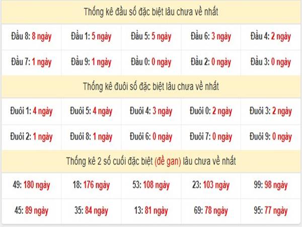 Phân tích kết quả SXMN 9/1/2025 2