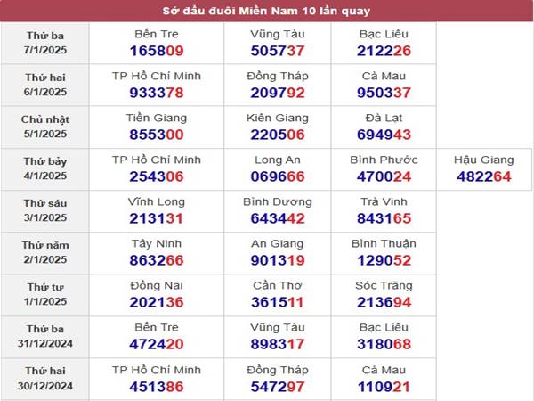 Phân tích kết quả SXMN 9/1/2025 3