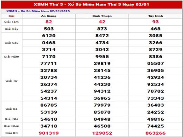 Phân tích kết quả SXMN 9/1/2025 thống kê loto đẹp thứ 5