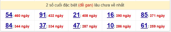 2 số cuối đặc biệt (đề gan) lâu chưa về nhất