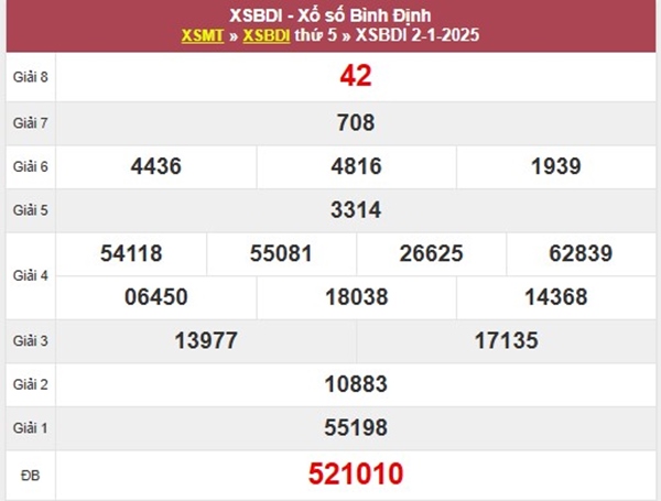 Phân tích XSBDI 9/1/2025 số đẹp trúng thưởng kỳ này