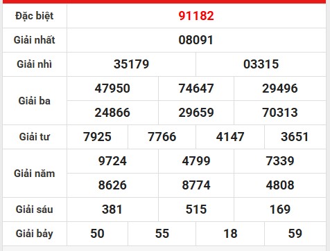 Phân tích lô gan KQ xổ số miền Bắc 18/1/2024 thứ 6