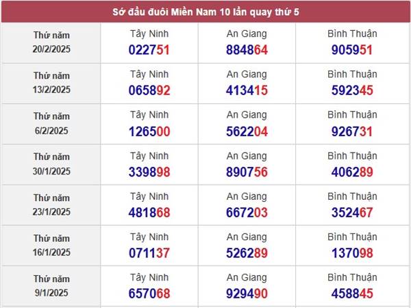 Phân tích loto đẹp KQXS An Giang 27/2/2025 2