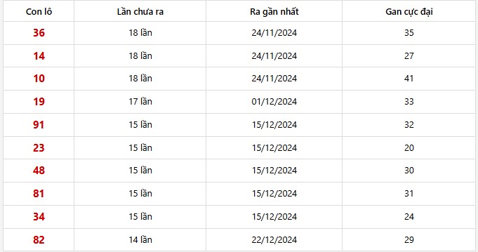 Lô gan Tiền Giang trong 30 kỳ quay