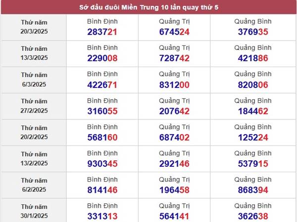 Phân tích KQSX Miền Trung ngày 27/3/2025 3 Phân tích KQSX Miền Trung ngày 27/3/2025 3