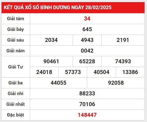 Loto gan kết quả XS Bình Dương ngày 7/3/2025 hôm nay