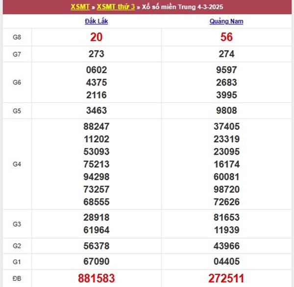 Phân tích SXMT 11/3/2025 thống kê cặp lô gan thứ 3