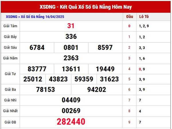 Phân tích xổ số Đà Nẵng ngày 19/4/2025 chọn số gì