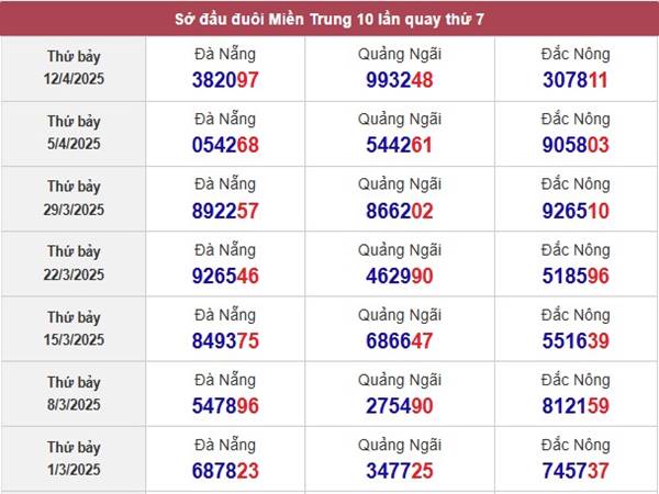 Phân tích xổ số Đà Nẵng ngày 19/4/2025 chọn số gì 3