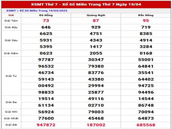 Phân tích KQSX Miền Trung 26/4/2025 thứ 7 hôm nay