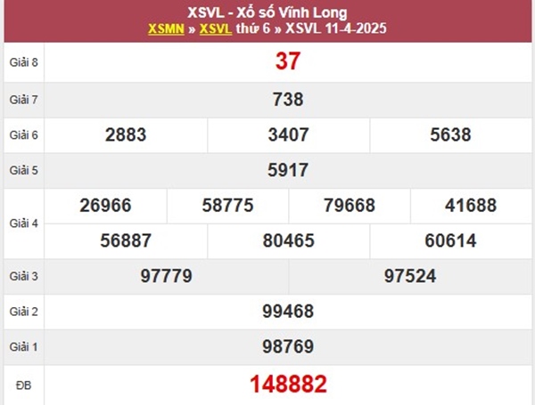 Phân tích XSVL 18/4/2025 hôm nay bao lô đài Vĩnh Long