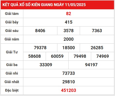 Phân tích giải đặc biệt KQXSKG ngày 18/5/2025 hôm nay