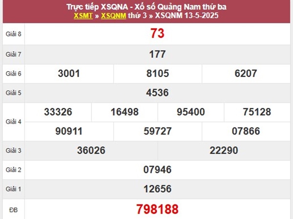 Phân tích lô VIP XSQNM 20/5/2025 hôm nay chuẩn xác