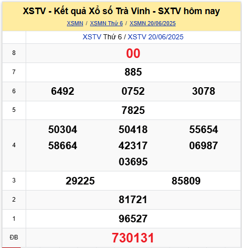 Xem lại kết quả xổ số Trà Vinh ngày 20/6/2025