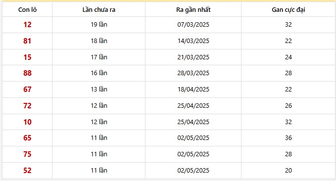 Lô gan Gia Lai trong 30 kỳ quay