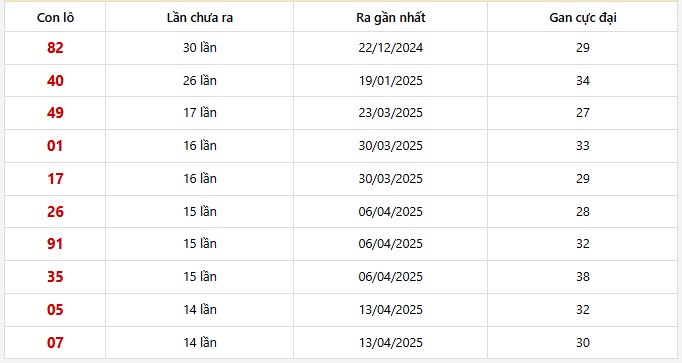 Lô gan Tiền Giang trong 30 kỳ quay