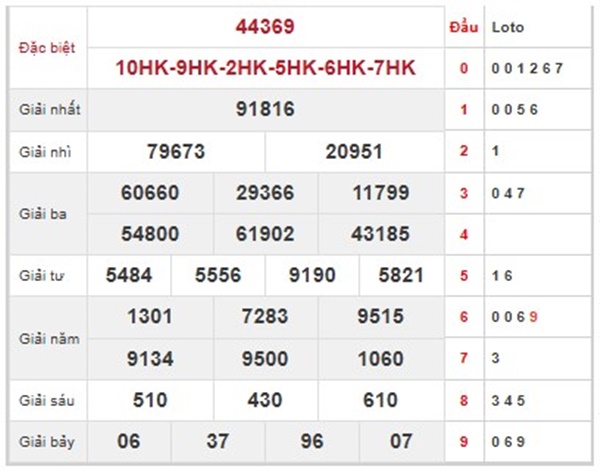 Phân tích XSMB 5/7/2025 3 càng đẹp nhất thứ 7