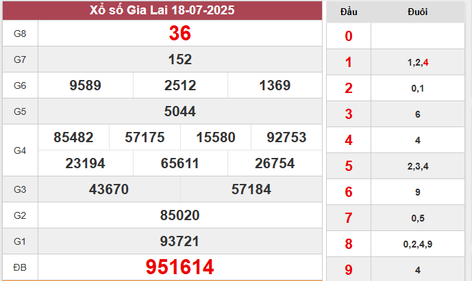 Phân tích SXGL 25/7/2025 hôm nay cùng chuyên gia