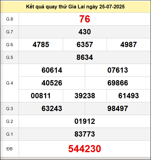 Quay thử xổ số Gia Lai ngày 25/07/2025 lấy hên
